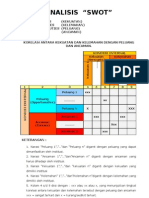 Teori Analisis Swot