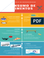 Consumo de Alimentos-Bioseguridad