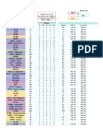 Planilha Simuladora Sisu 2024, Só A Nata Pra Voce Passar