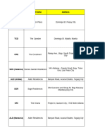 Project Information Dataset