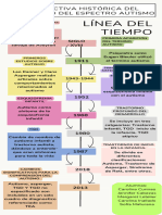 Infografía Línea Del Tiempo Timeline Historia Moderno Creativo Multicolor