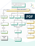 Maña Cadena de Distribución