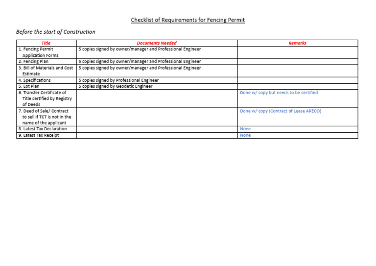 Checklist of Requirements For Fencing Permit PDF