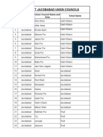 List of UCs-District Jacobabad, Sindh.