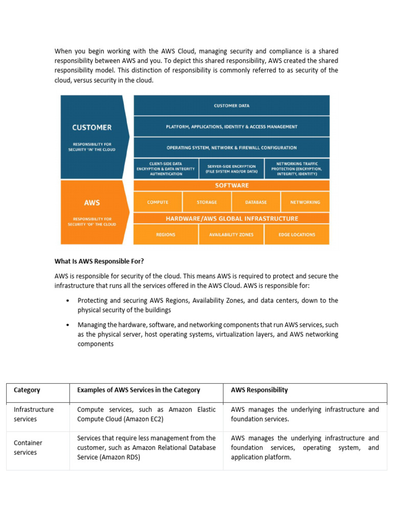 2 Reading Security and The AWS Shared Responsibility Model | PDF