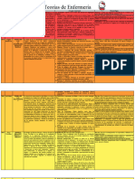 Teorias de Enfermeria