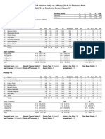 UVM Albany Women Hoops Semifinal Box Score