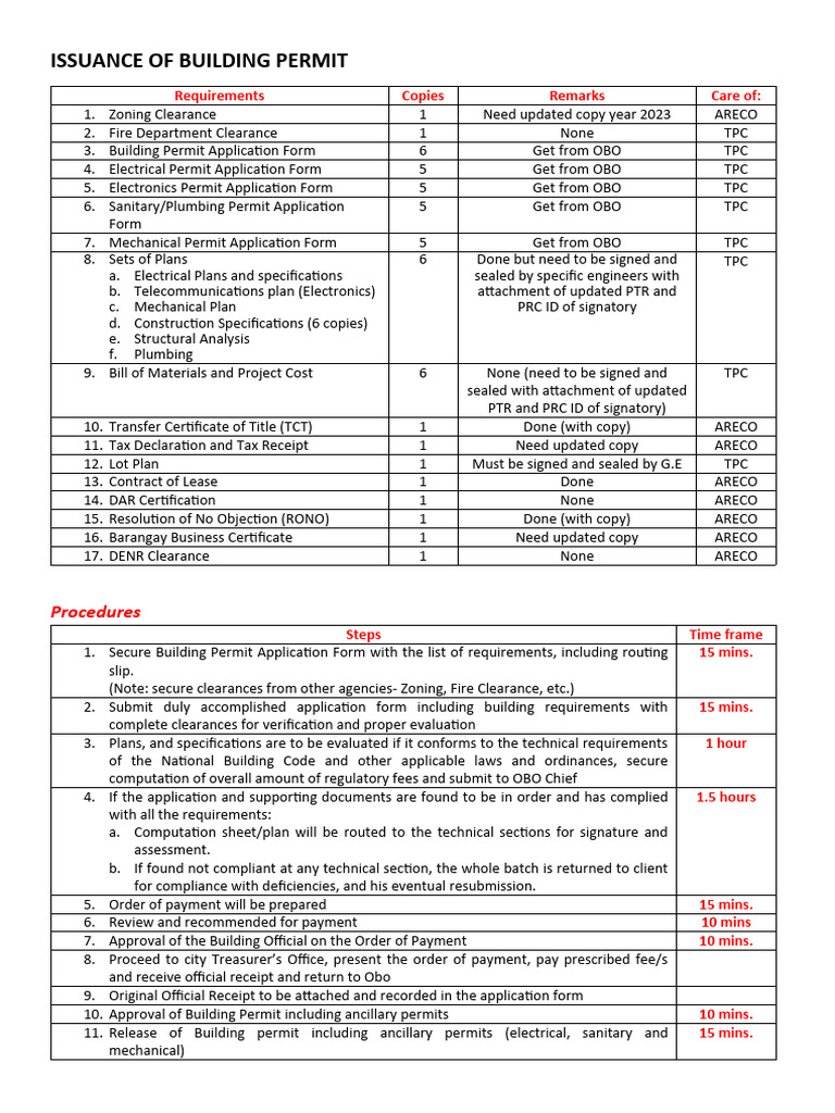 Issuance of Building Permit PDF Government