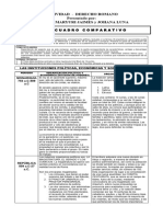 Cuadro Comparativo - Derecho Romano ORGANIZACION POLÍTICA Y SOCIAL