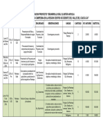 Metodologia de Proyecto