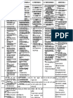 Cuadro Comparativo 3