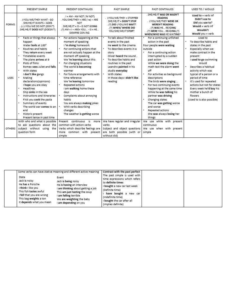 Cuadro Comparativo 3 PDF Verb Linguistics