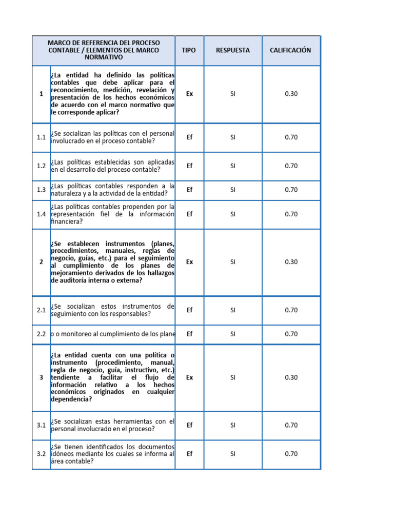Evaluación de Políticas Contables y Procedimientos | PDF | Contabilidad ...