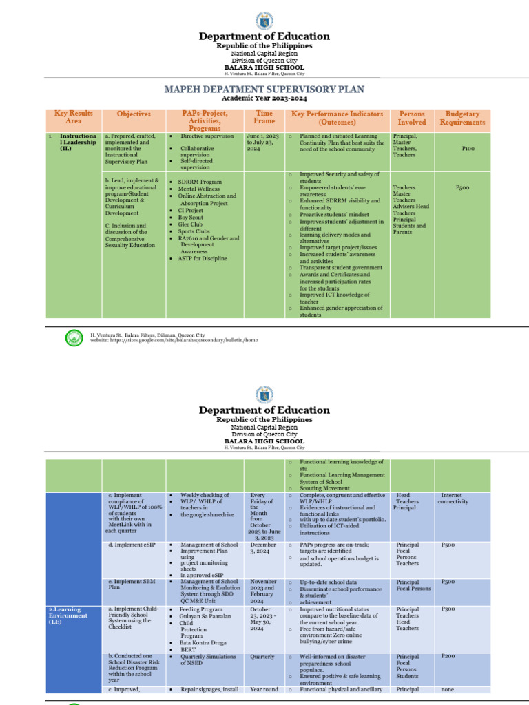 MAPEH Supervisory Plan 2023-2024 | PDF | Teachers