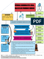 Mapa Conceptural de Comunicación Oral