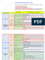 Matriz de Enfoques Transversales Cneb.