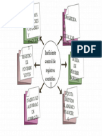 Ineficiente Control de Registro Contable