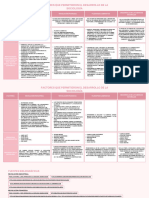 Cuadro Comparativo Factores Que Permitieron El Desarrollo de La Sociología. Jade Leal