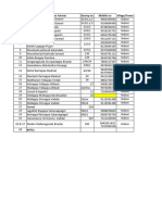 Arjunagi Line Survey No & Details