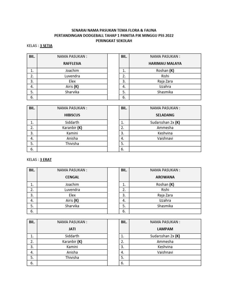 SENARAI NAMA PASUKAN TEMA FLORA FAUNA MINGGU PSS 2022 TAHAP 1 | PDF