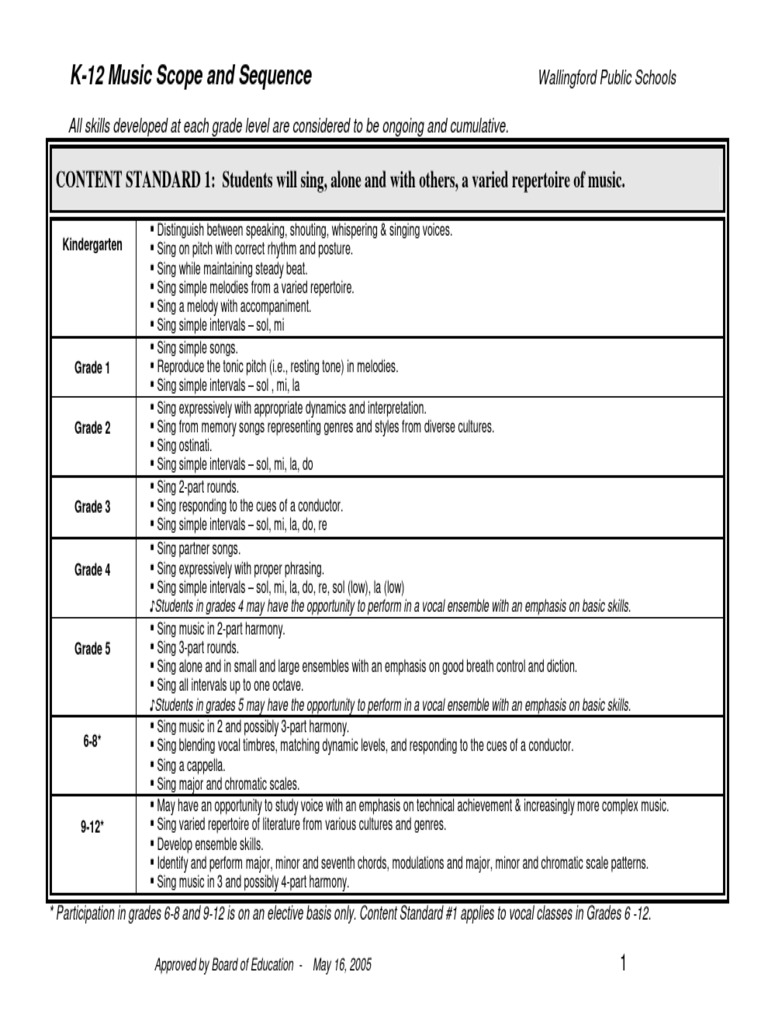 Music Scope and Sequence K12 PDF Musical Notation Scale (Music)