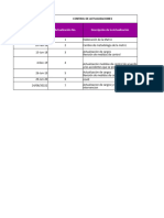 Matriz de Identificación de Peligros - 2022 - Controles