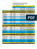 Update Data STR Oktober 23