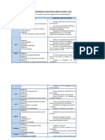 Cronograma de Temas para El Área de Tutorìa