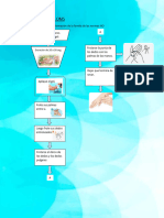 Diagrama de Flujo Operaciones Alcohol