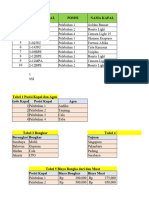 UAS - Ni Made Asri Ani - 32 - C1PGSD - Strategi Pembelajaran PKN Dan Pancasila