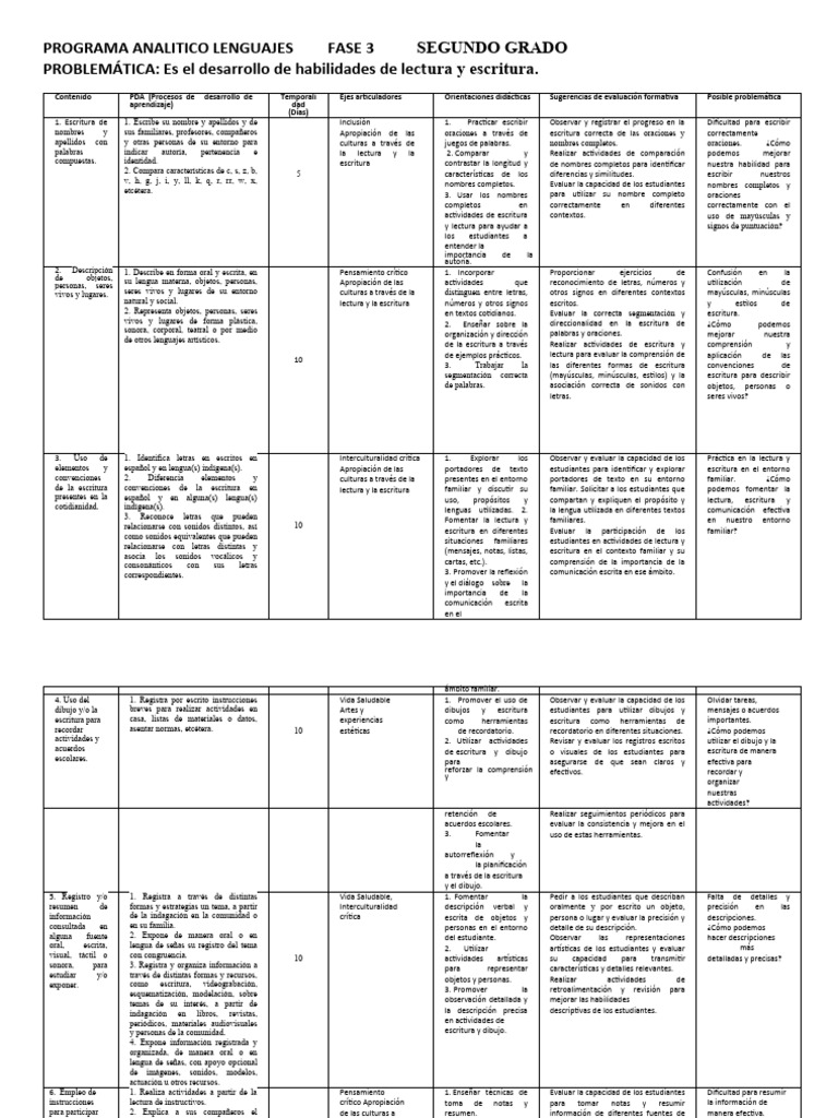 Plan Analitico Segundo Grado | PDF