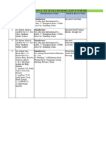 Enlisted Class A Medical Devices Import