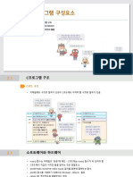 chapter03 C프로그램구성요소