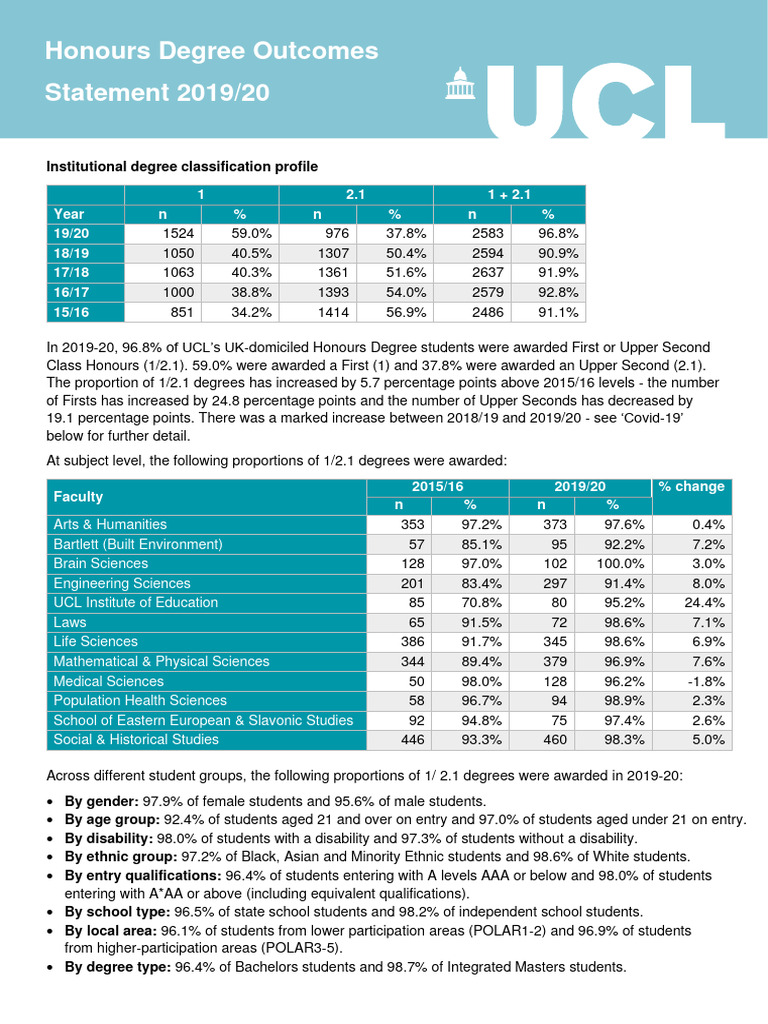 UCL Honours Degree Classification Trends | PDF | Business