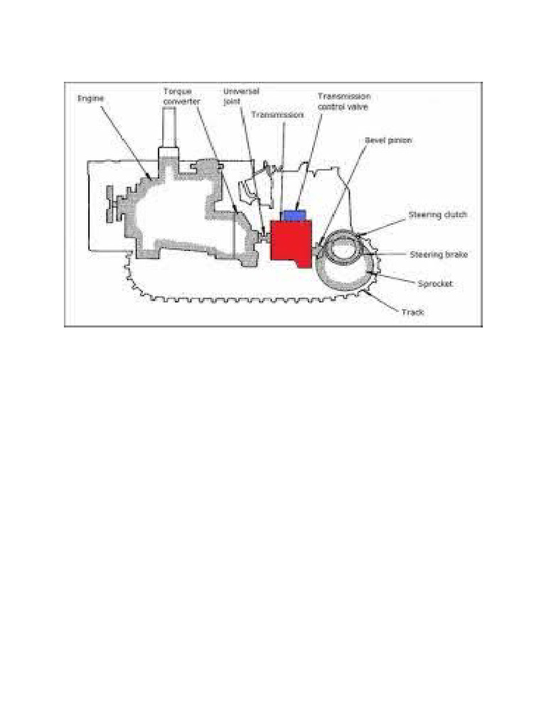 Transmision Torqflow | PDF