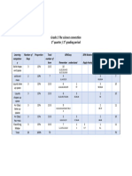 Grade 2 The Science Connection 1 Quarter / 1 Grading Period