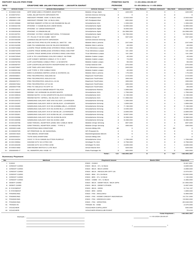 No Article Code Article Decsription Article Group Qty Amount Qty Return ...