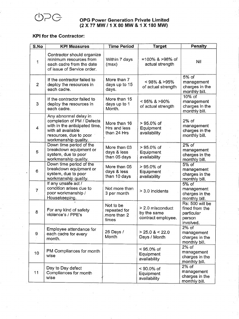 KPI For The AMC Contractors | PDF