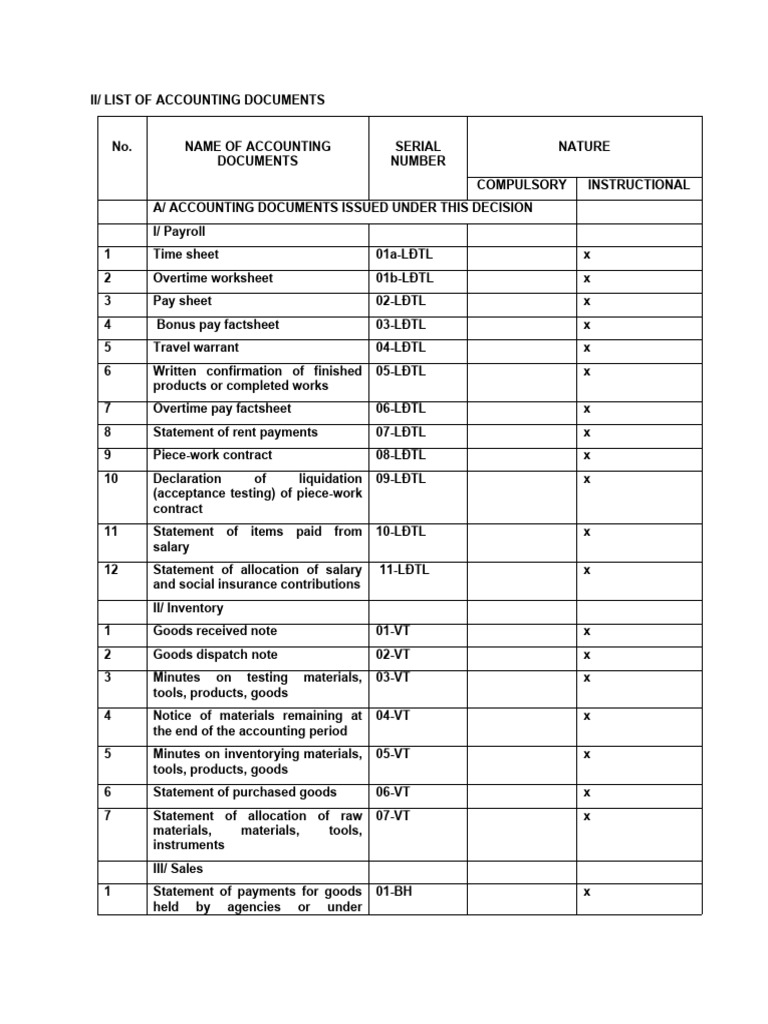 List of Essential Accounting Documents | PDF | Receipt | Invoice