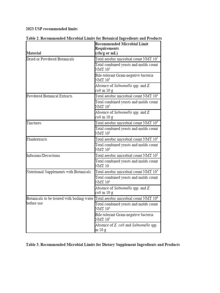 2023 USP Limits PDF Dietary Supplements Nutrition