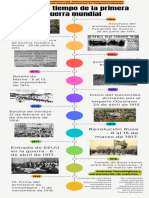 Primera Guerra Mundial