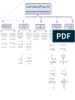 1-5 (الدوال الرئيسة الأم والتحويلات الهندسية)