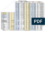 5 Years Trajectory Feasibility On Restaurant