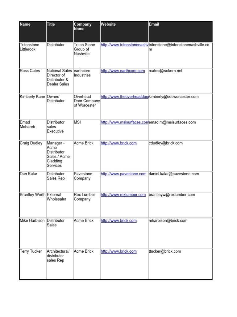 List of US Contractors | PDF | Business