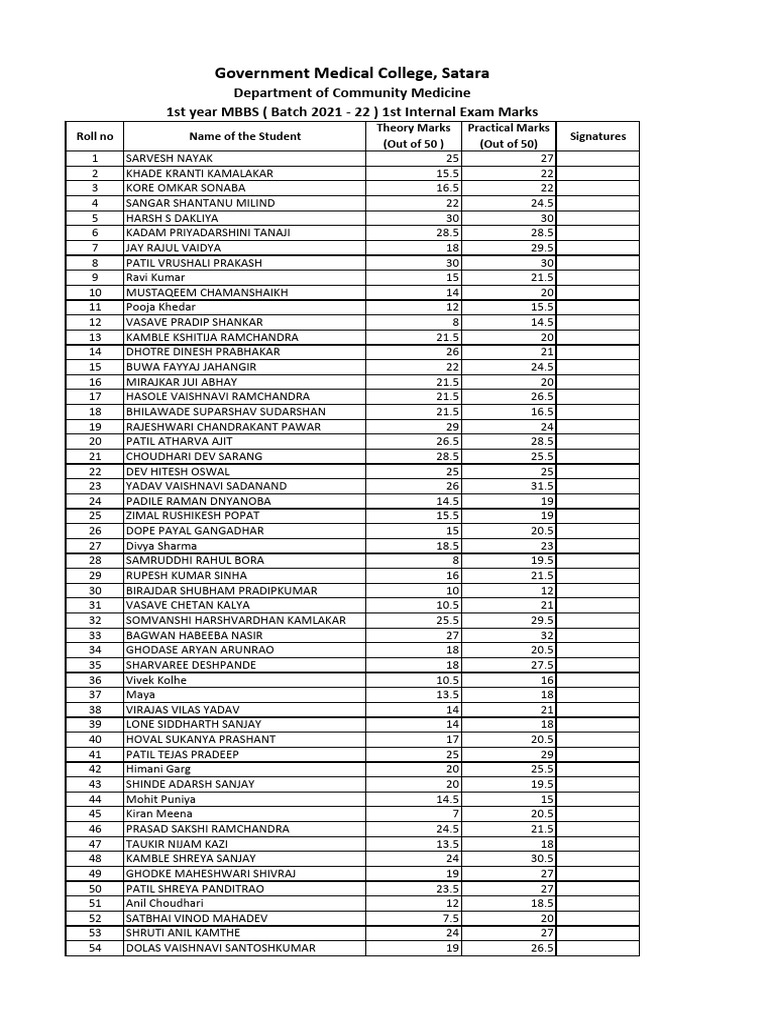 1st Internal Exam Marks for MBBS 1st Year | PDF