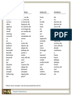 Popular Prepositions English-Spanish