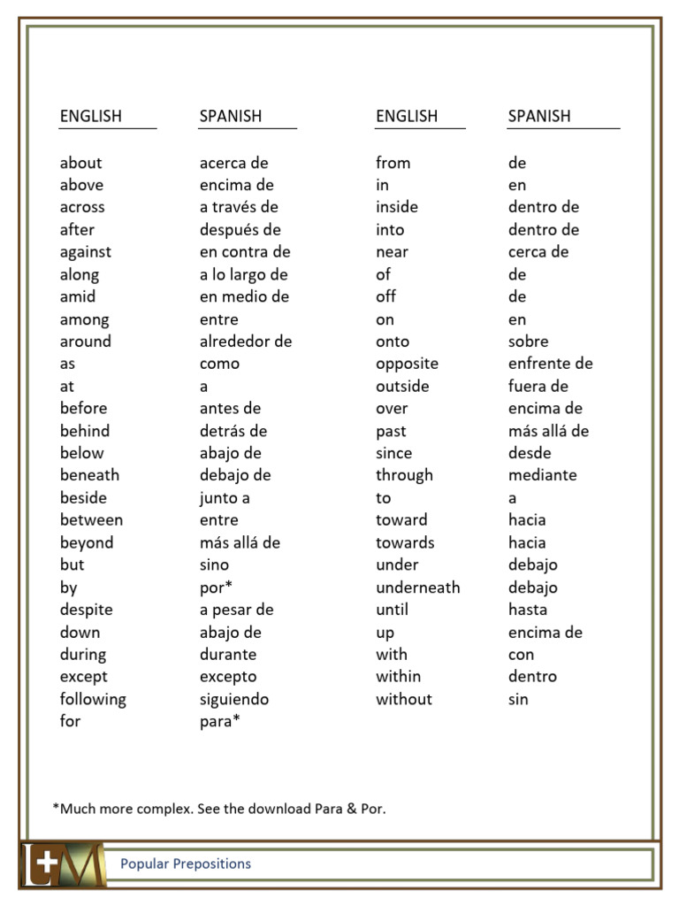 PREPOSITIONS IN ENGLISH AND SPANISH PDF visual data 7