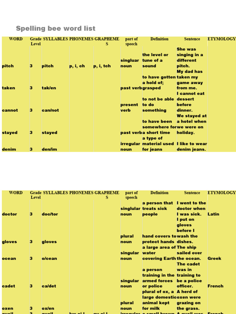 Spelling Bee Word List PDF Grammatical Number Noun