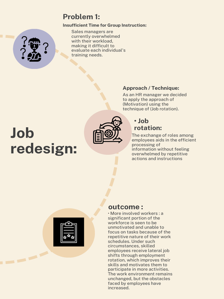 Enhancing Motivation through Job Redesign | PDF | Employment | Motivation