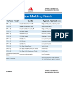 Spi Standard For Plastic Injection Molding Parts